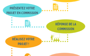 une idée ? un projet ? Comment le réaliser, le financer ?